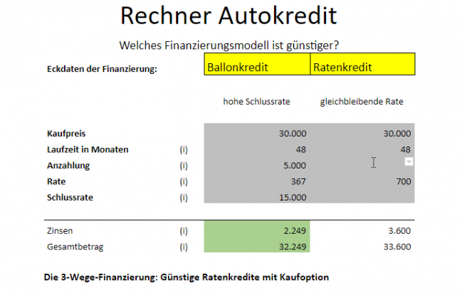 Autokreditrechner Mit Schlussrate